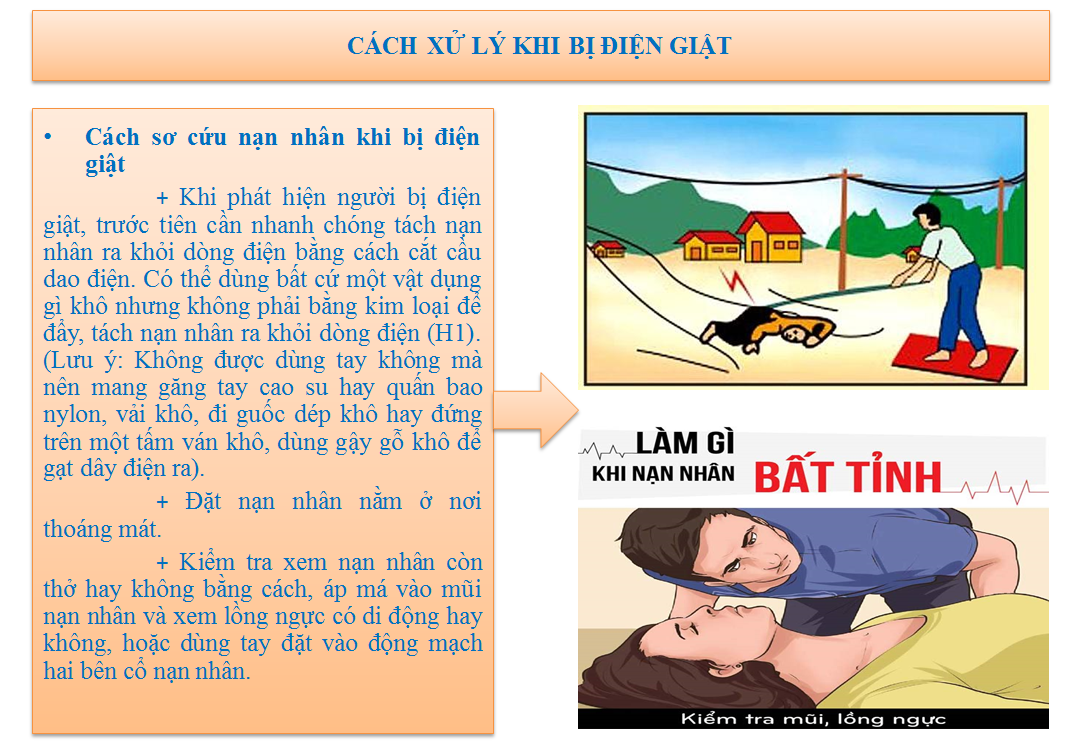 Khi phát hiện người bị điện giật, xử lý như thế nào? Gallery 2