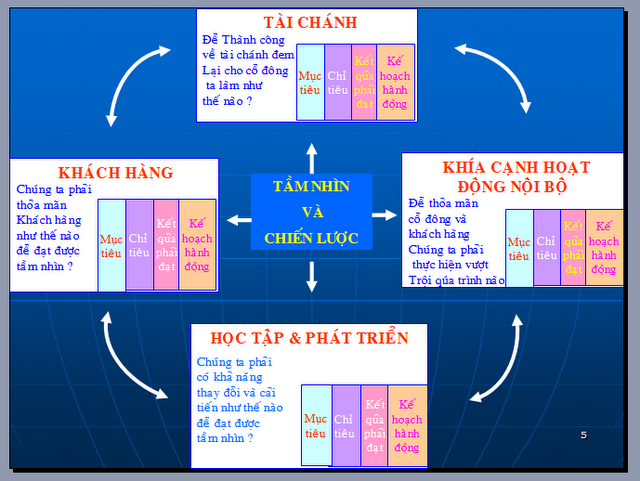 Hướng dẫn chi tiết về [Chủ đề bài viết] Gallery 2