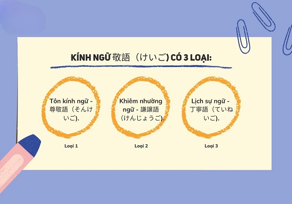 Tôn Kính Ngữ và Khiêm Nhường Ngữ trong Tiếng Việt Gallery 2