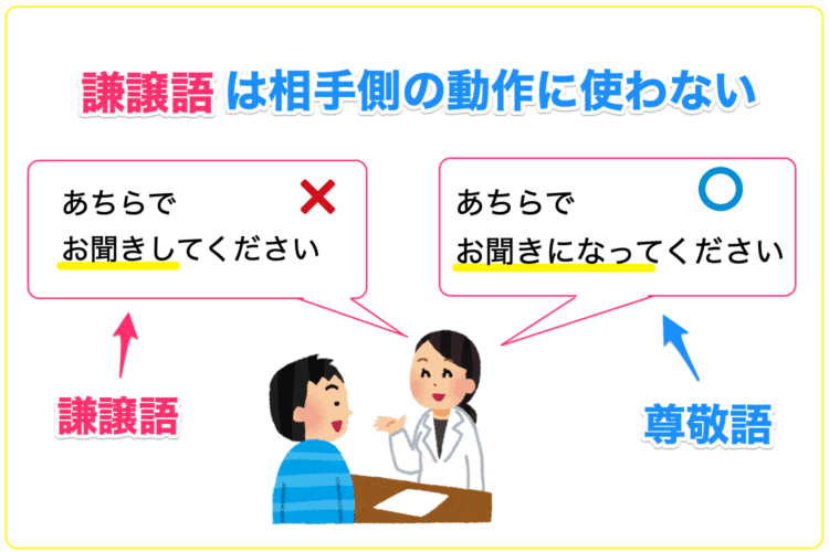 謙譲語（けんじょうご）の正しい使い方 Gallery 2