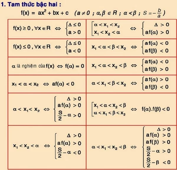 Toán lớp 11 có khó không? Gallery 1