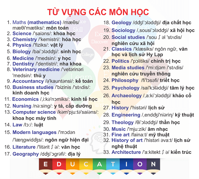Khoa Học Tiếng Anh Là Gì?