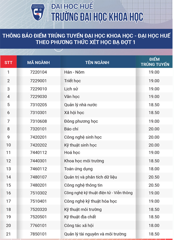 Tất cả các môn học: Tổng quan kiến thức và ứng dụng Gallery 2