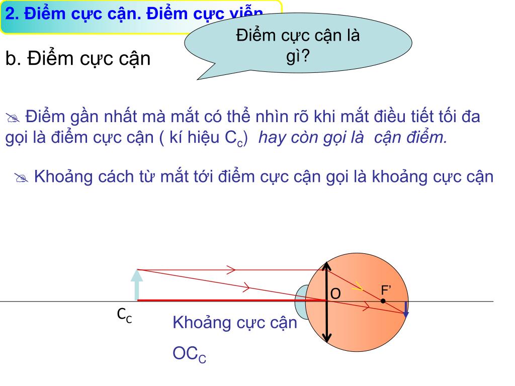 Khoảng cực cận là gì? Gallery 2