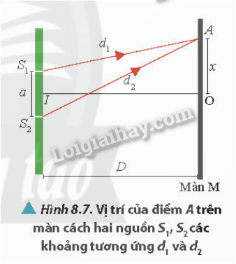 Khoảng Vân Là Khoảng Cách Giữa