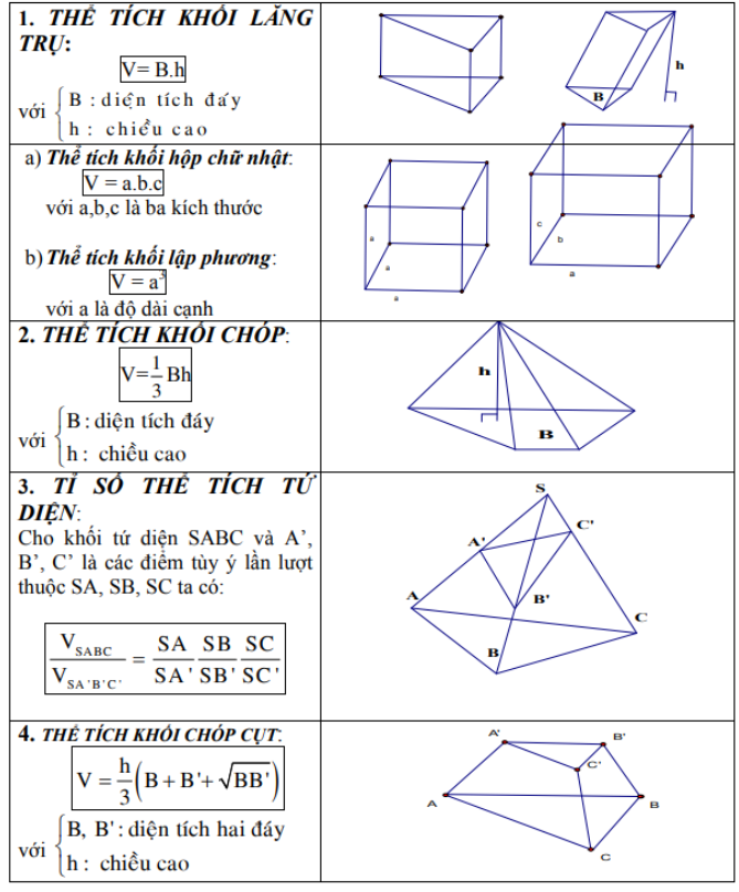 Công thức Hình học Không Gian Lớp 11 Gallery 1