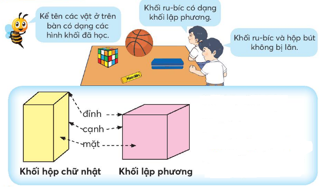 Khối Hình Chữ Nhật Là Gì?