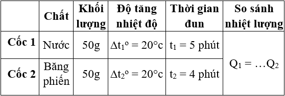 Nhiệt lượng của một vật thu vào để làm vật nóng lên phụ thuộc vào Gallery 1