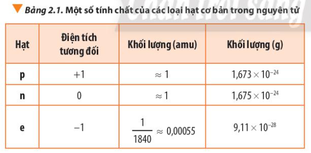 Khối lượng hạt electron