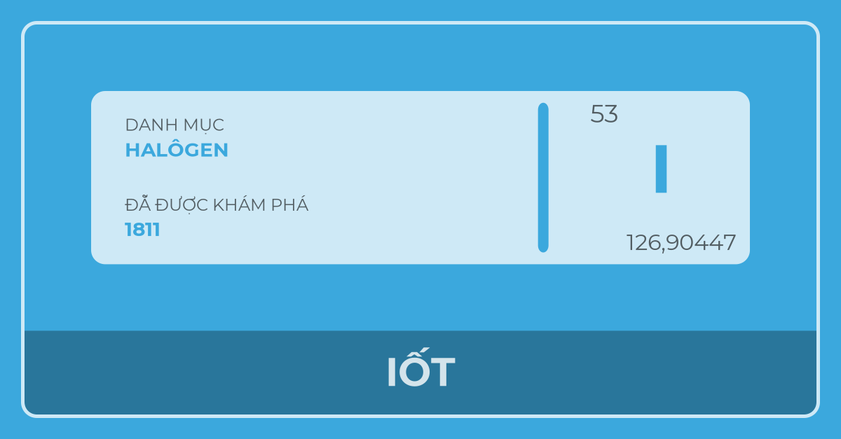 Khối lượng mol của Iot