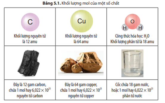 Khối lượng mol nguyên tử là gì? Gallery 2