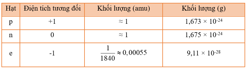 Khối lượng của Neutron Gallery 1