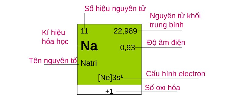 Hạt nhân nguyên tử gồm những hạt nào? Gallery 2