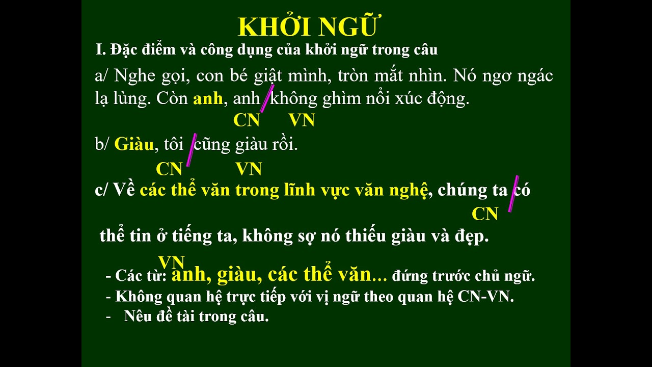 Khởi Ngữ Văn 9: Tổng hợp kiến thức và bài tập