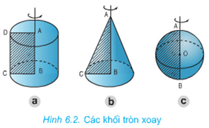 Khối Tròn Xoay là gì?
