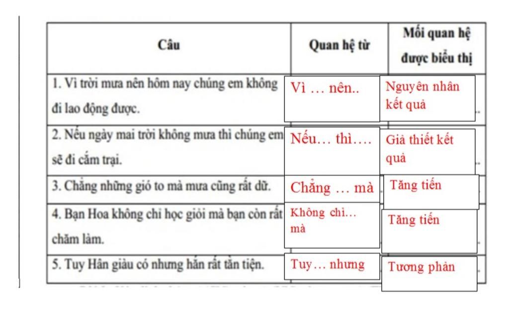 Không chỉ mà còn biểu thị quan hệ gì? Gallery 2