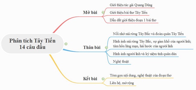 Phân tích khổ 1 Tây Tiến Gallery 1