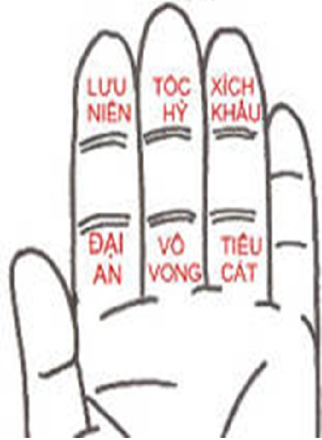 Khổng Minh Lục Diệu là gì? Gallery 2