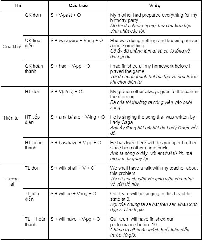 Phủ định và không phủ định là gì? Gallery 2