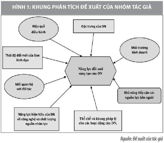 Khung Phân Tích Là Gì?