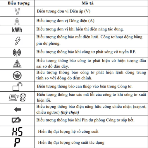 Kí hiệu công tơ điện: Giải mã các ký hiệu trên đồng hồ điện