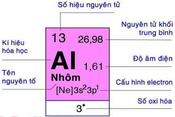 Kí hiệu của nguyên tố hóa học là gì?