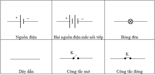 Kí hiệu nguồn điện trong sơ đồ mạch điện