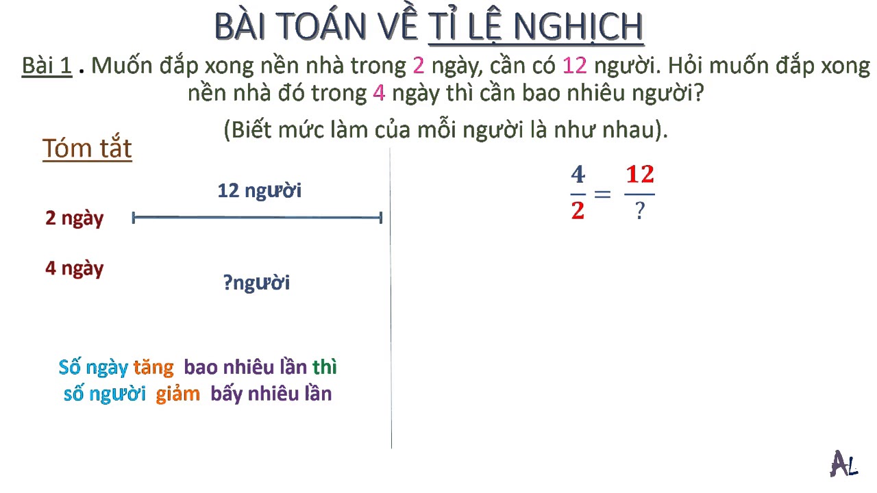 Kí hiệu tỉ lệ nghịch là gì?