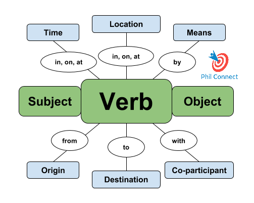 English Symbols: A Comprehensive Guide
