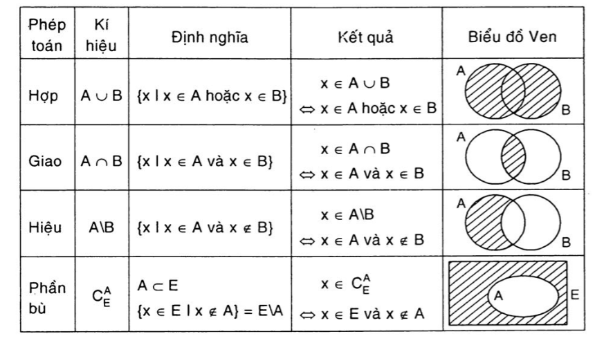 Kí hiệu toán học lớp 10: Từ cơ bản đến nâng cao
