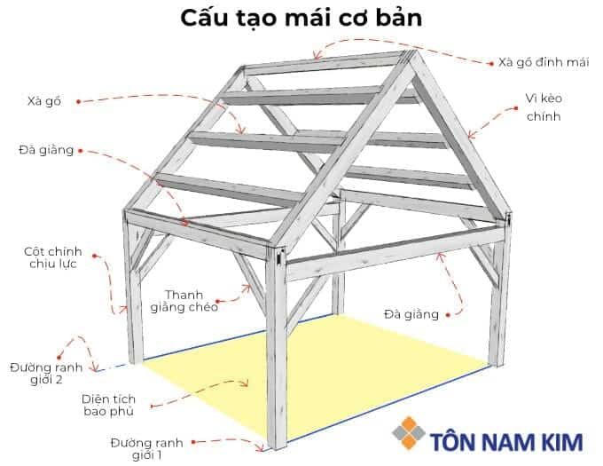 Kì Kèo Là Gì?