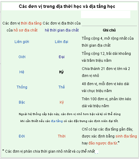 Kỉ Là Gì? Gallery 1