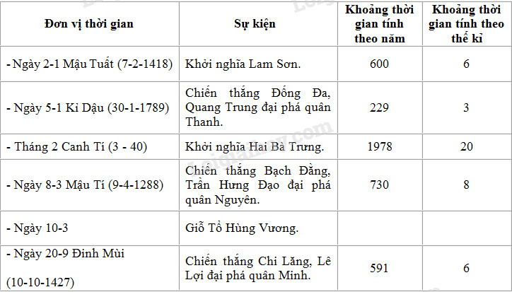Kỉ Là Gì? Gallery 2