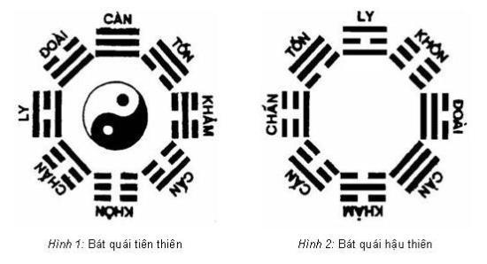 Kí tự Bát Quái: Ý nghĩa, ứng dụng và cách sử dụng