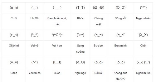 Kí tự đặc biệt mặt buồn 😔