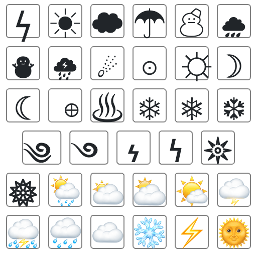 Kí tự mặt trời: Ý nghĩa, cách sử dụng và mã Unicode