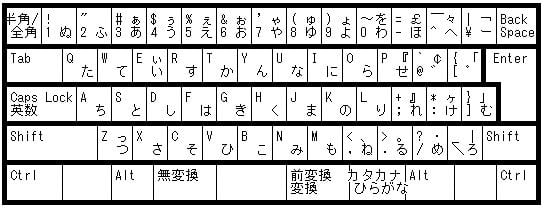日本語文字の種類と特徴