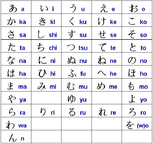 日本語文字の種類と特徴 Gallery 1