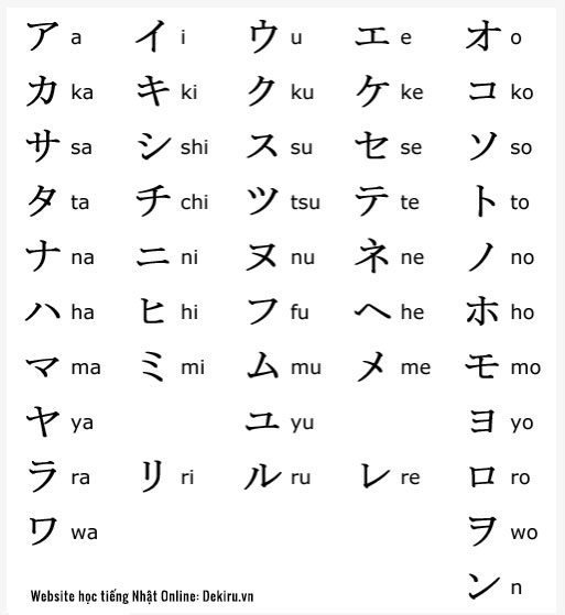 日本語文字の種類と特徴 Gallery 2