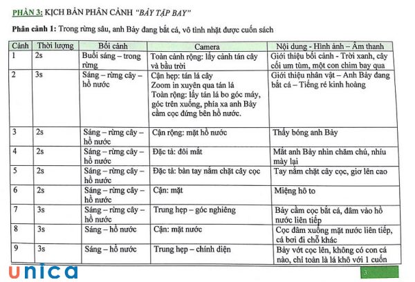 Kịch bản văn học là gì?