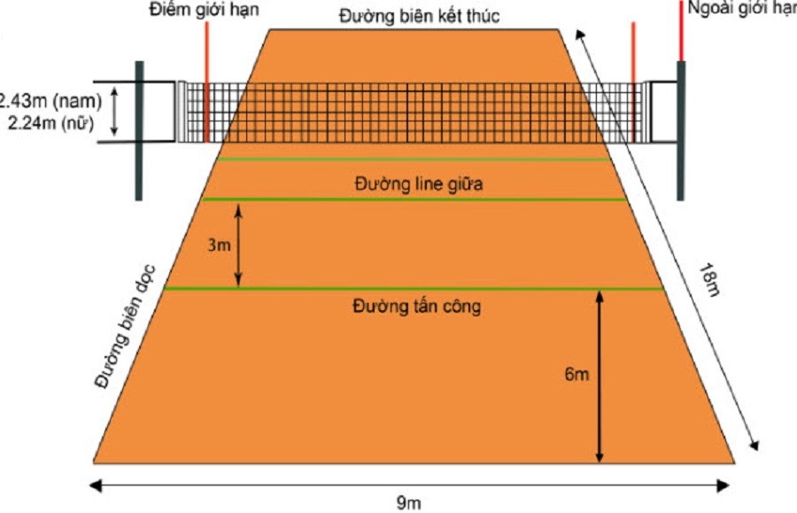 Kích Thước Chuẩn Sân Bóng Chuyền