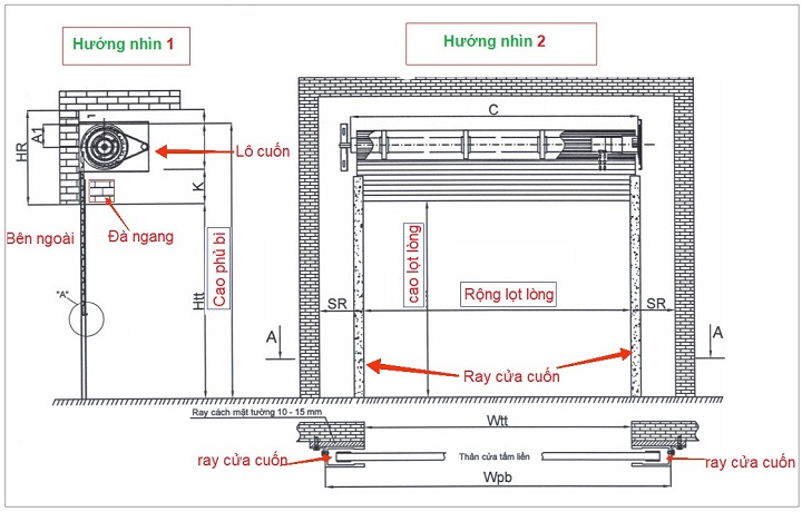 Kích thước của cuộn