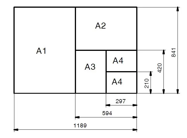 Kích Thước Khung Tên A3
