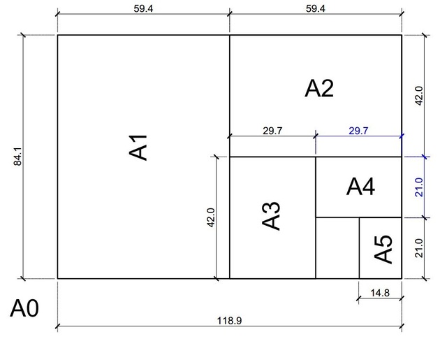Kích thước quyển sách: Hướng dẫn chi tiết về các định dạng phổ biến