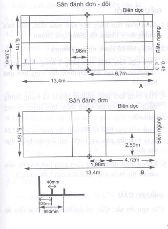 Kích thước sân cầu lông đơn và đôi Gallery 1