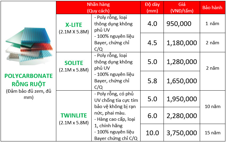 Kích Thước Tấm Nhựa Lấy Sáng