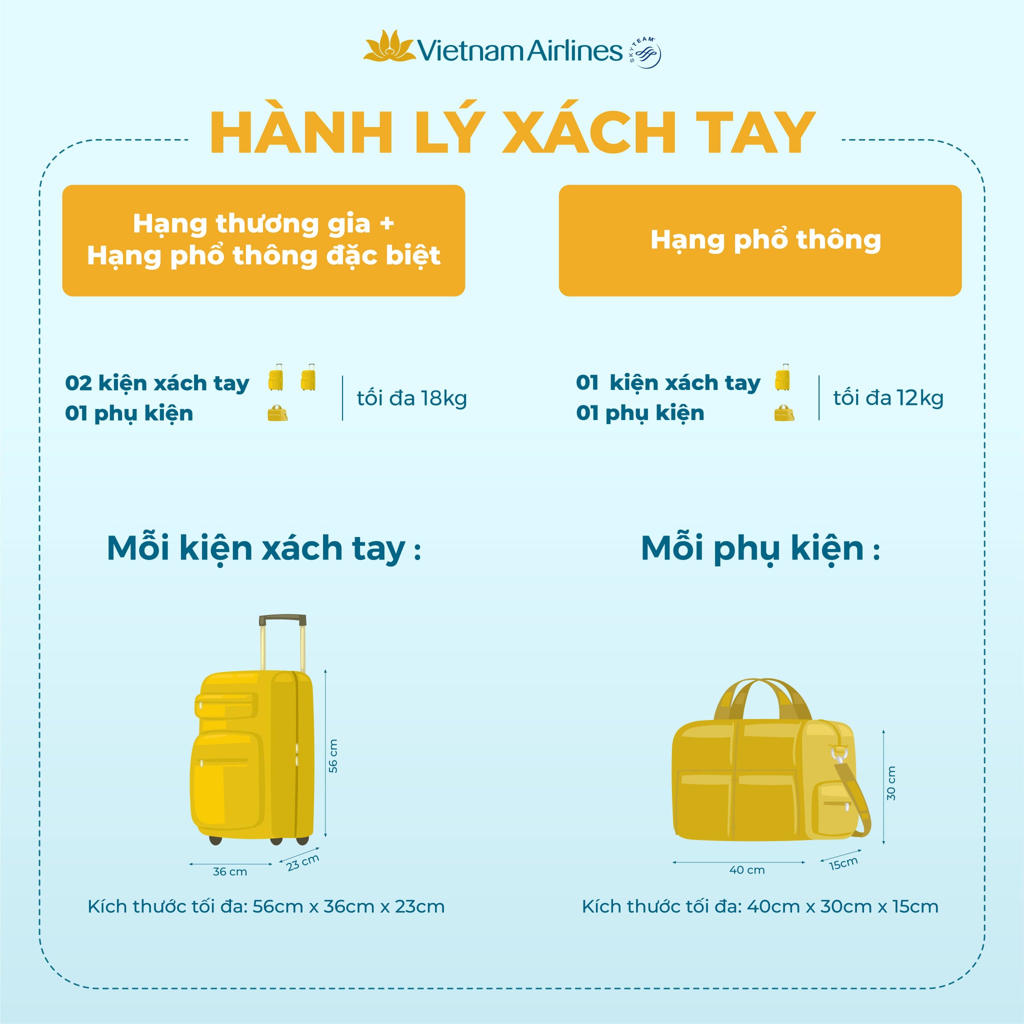 Carry-on Bag Là Gì? Gallery 1