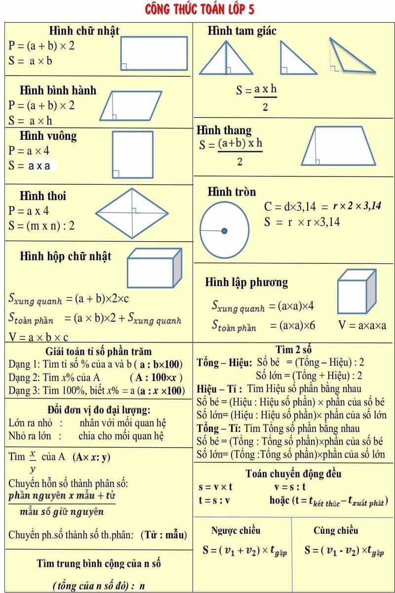 Kiến thức cơ bản Toán lớp 5