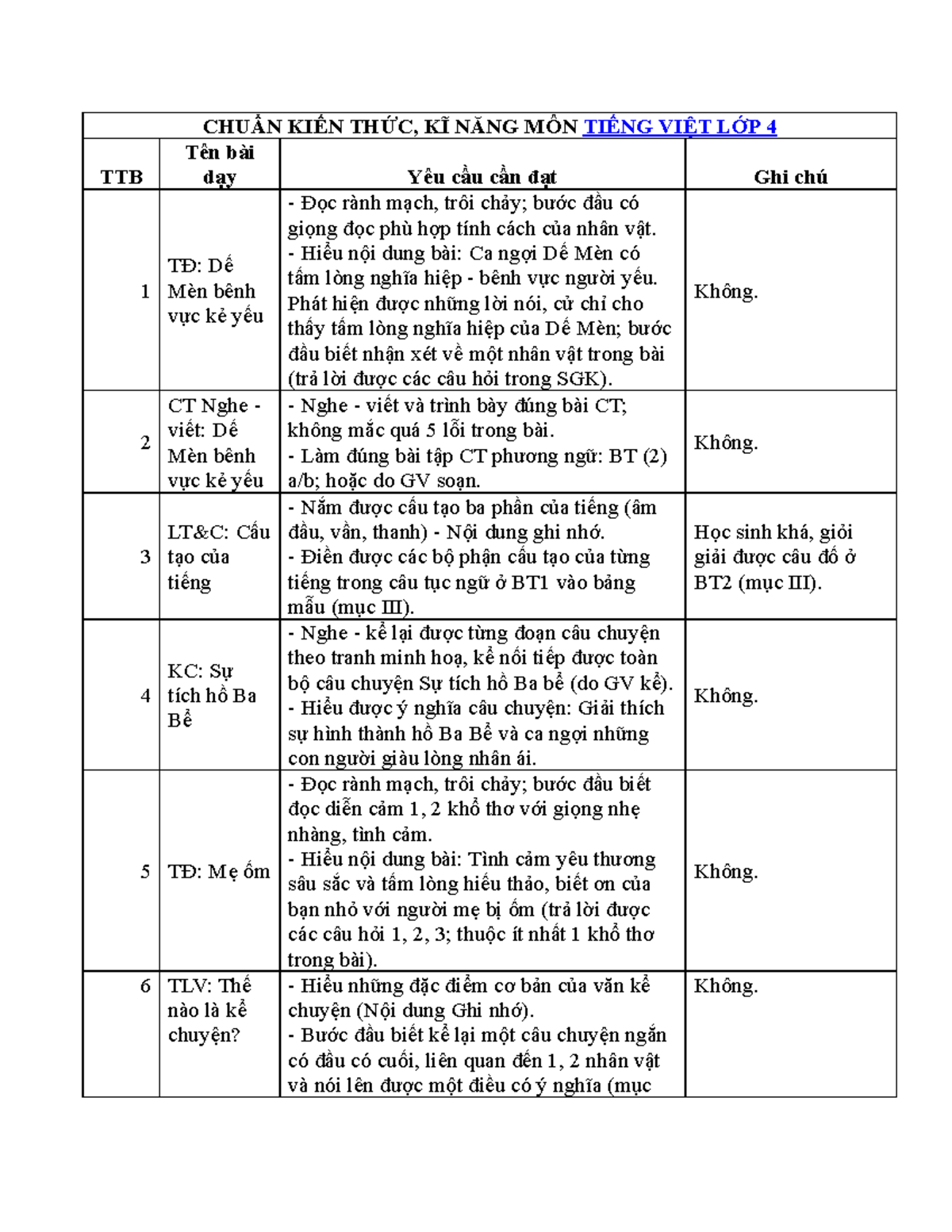 Kiến thức và kĩ năng Tiếng Việt lớp 4 Gallery 2