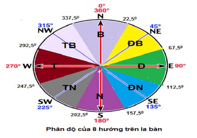 Kim La Bàn Màu Đỏ Chỉ Hướng Nào? Gallery 2